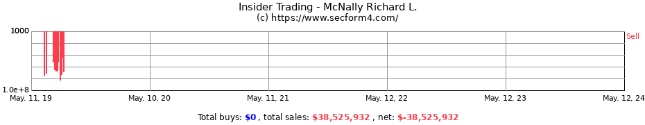 Insider Trading Transactions for McNally Richard L.