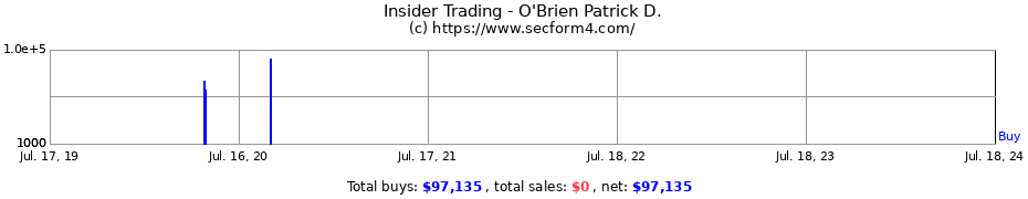 Insider Trading Transactions for O'Brien Patrick D.