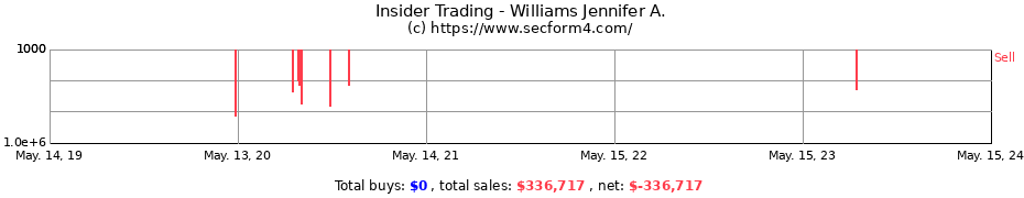 Insider Trading Transactions for Williams Jennifer A.
