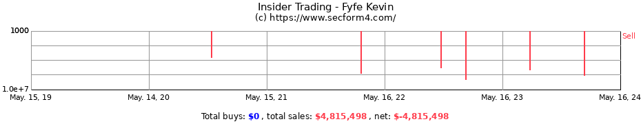 Insider Trading Transactions for Fyfe Kevin