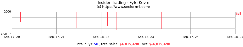 Insider Trading Transactions for Fyfe Kevin