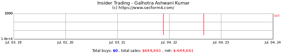 Insider Trading Transactions for Galhotra Ashwani Kumar