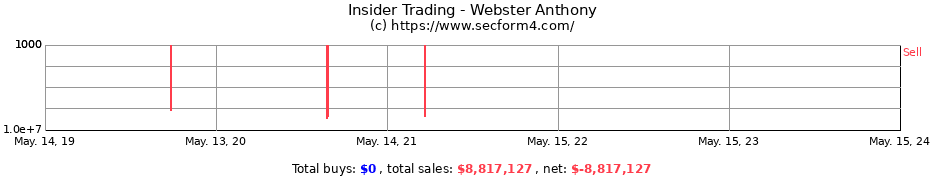 Insider Trading Transactions for Webster Anthony