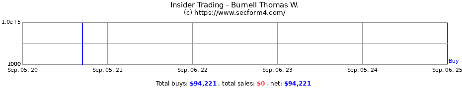 Insider Trading Transactions for Burnell Thomas W.