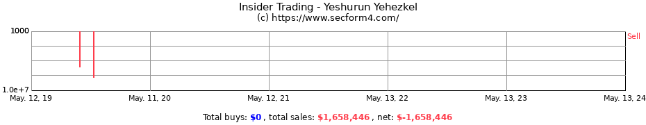 Insider Trading Transactions for Yeshurun Yehezkel