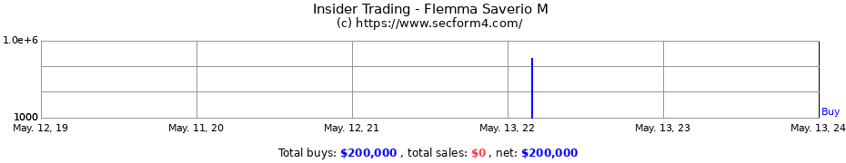Insider Trading Transactions for Flemma Saverio M