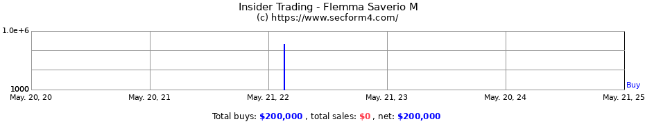 Insider Trading Transactions for Flemma Saverio M