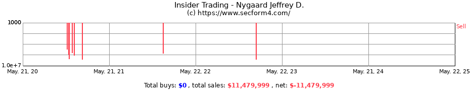 Insider Trading Transactions for Nygaard Jeffrey D.