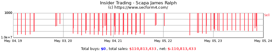 Insider Trading Transactions for Scapa James Ralph