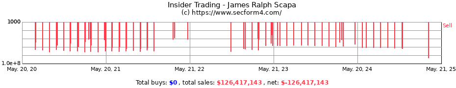 Insider Trading Transactions for James Ralph Scapa