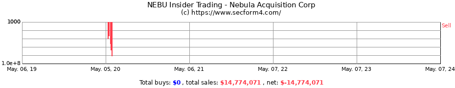 Insider Trading Transactions for Nebula Acquisition Corp