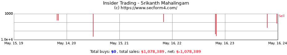 Insider Trading Transactions for Srikanth Mahalingam