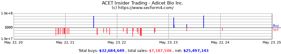 Insider Trading Transactions for Adicet Bio, Inc.