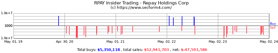 Insider Trading Transactions for Repay Holdings Corp
