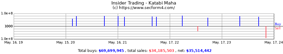 Insider Trading Transactions for Katabi Maha