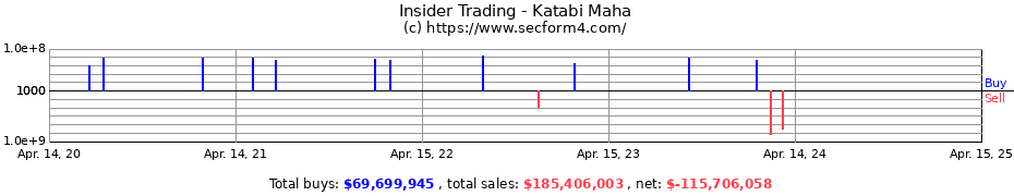 Insider Trading Transactions for Katabi Maha