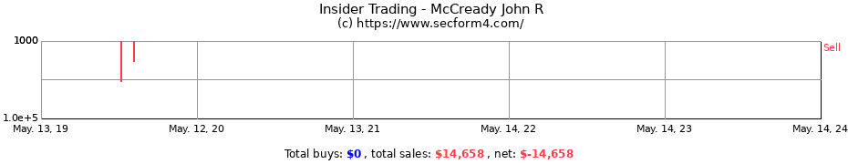 Insider Trading Transactions for McCready John R