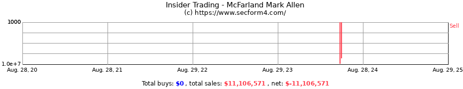 Insider Trading Transactions for McFarland Mark Allen