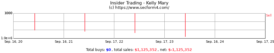 Insider Trading Transactions for Kelly Mary