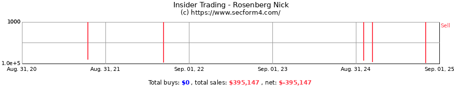 Insider Trading Transactions for Rosenberg Nick