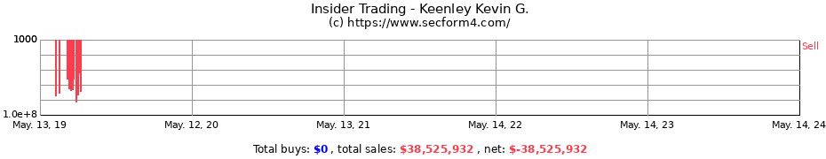 Insider Trading Transactions for Keenley Kevin G.