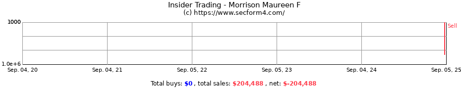 Insider Trading Transactions for Morrison Maureen F