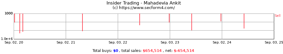 Insider Trading Transactions for Mahadevia Ankit