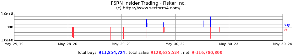 Insider Trading Transactions for Fisker Inc.