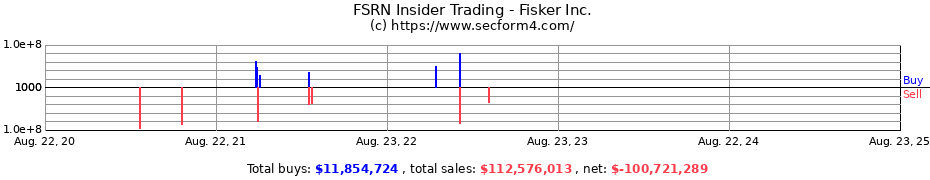 Insider Trading Transactions for Fisker Inc.