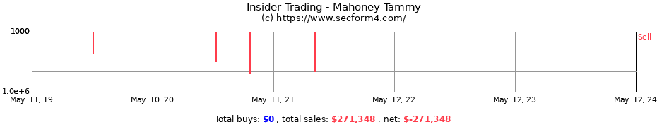 Insider Trading Transactions for Mahoney Tammy