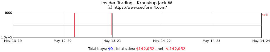 Insider Trading Transactions for Krouskup Jack W.