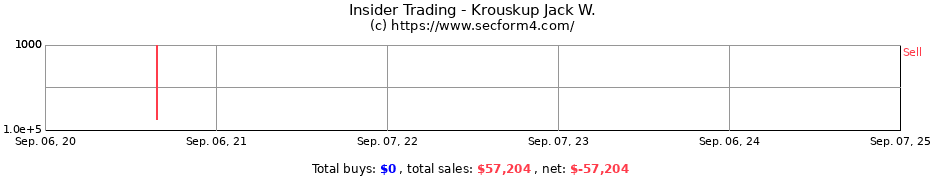 Insider Trading Transactions for Krouskup Jack W.