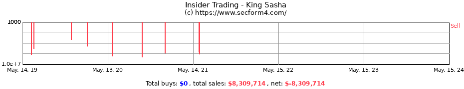 Insider Trading Transactions for King Sasha