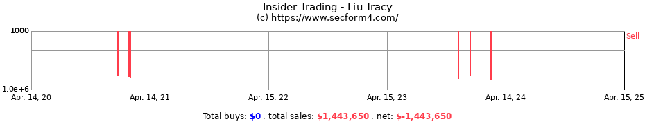 Insider Trading Transactions for Liu Tracy