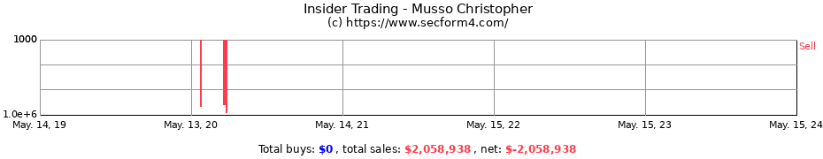Insider Trading Transactions for Musso Christopher