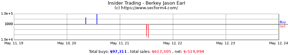 Insider Trading Transactions for Berkey Jason Earl