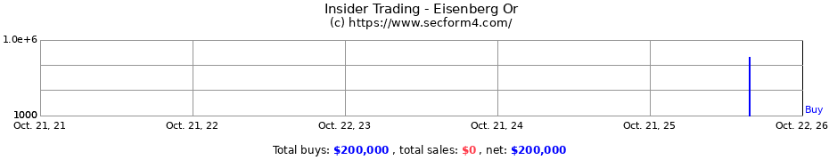 Insider Trading Transactions for Eisenberg Or