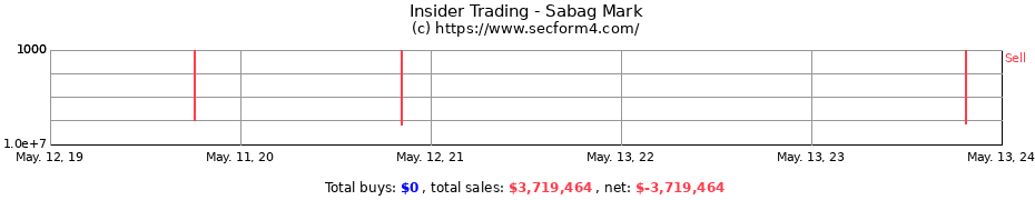 Insider Trading Transactions for Sabag Mark