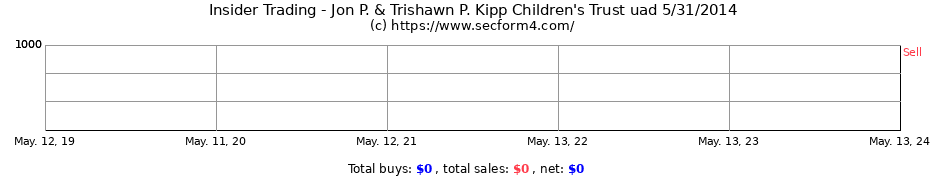 Insider Trading Transactions for Jon P. & Trishawn P. Kipp Children's Trust uad 5/31/2014