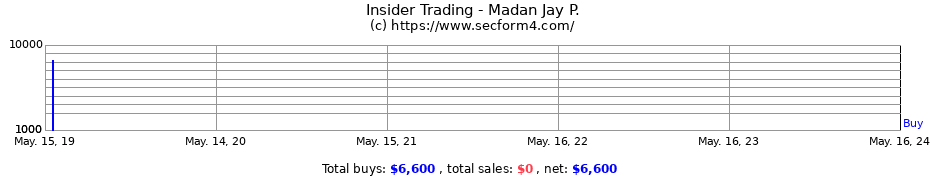 Insider Trading Transactions for Madan Jay P.