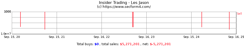 Insider Trading Transactions for Les Jason