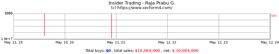 Insider Trading Transactions for Raja Prabu G.