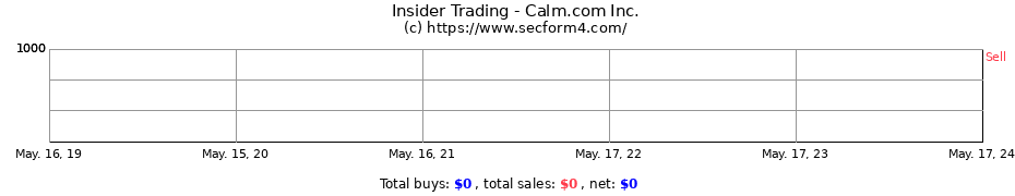 Insider Trading Transactions for Calm.com Inc.