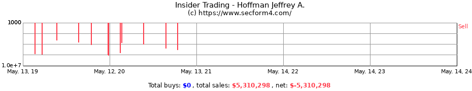 Insider Trading Transactions for Hoffman Jeffrey A.
