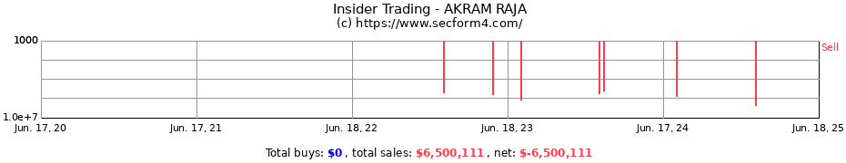 Insider Trading Transactions for AKRAM RAJA