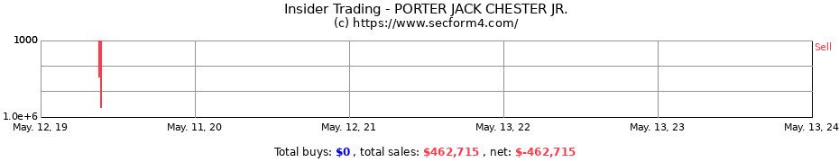 Insider Trading Transactions for PORTER JACK CHESTER JR.