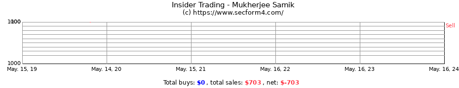 Insider Trading Transactions for Mukherjee Samik