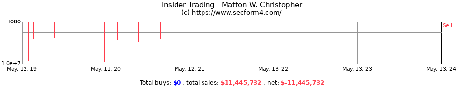 Insider Trading Transactions for Matton W. Christopher