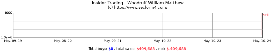 Insider Trading Transactions for Woodruff William Matthew