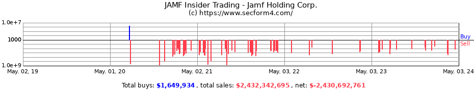 Insider Trading Transactions for Jamf Holding Corp.